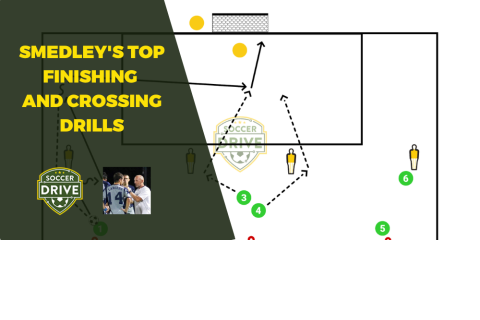 Top Finishing and Crossing Drills Top Finishing and Crossing Drills